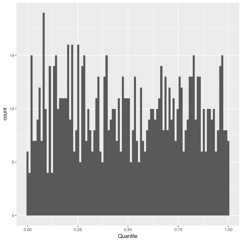 Empirically observed quantiles of binomial distribution in block-production experiment