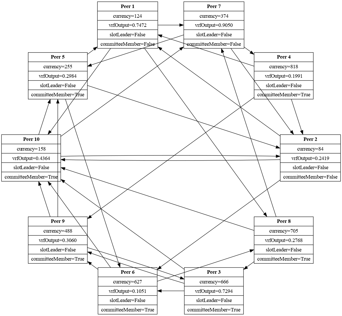 Example topology