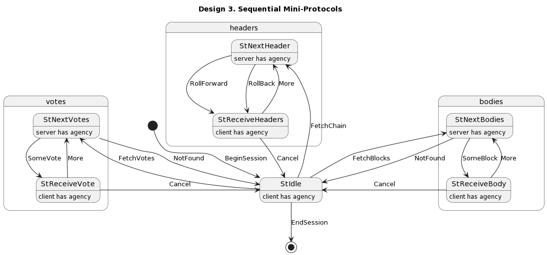 Mini-protocols